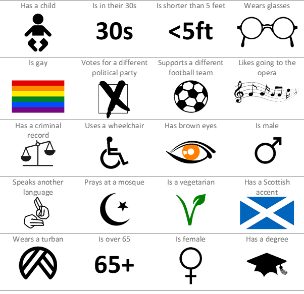 Equality and – the difference? Unionlearn